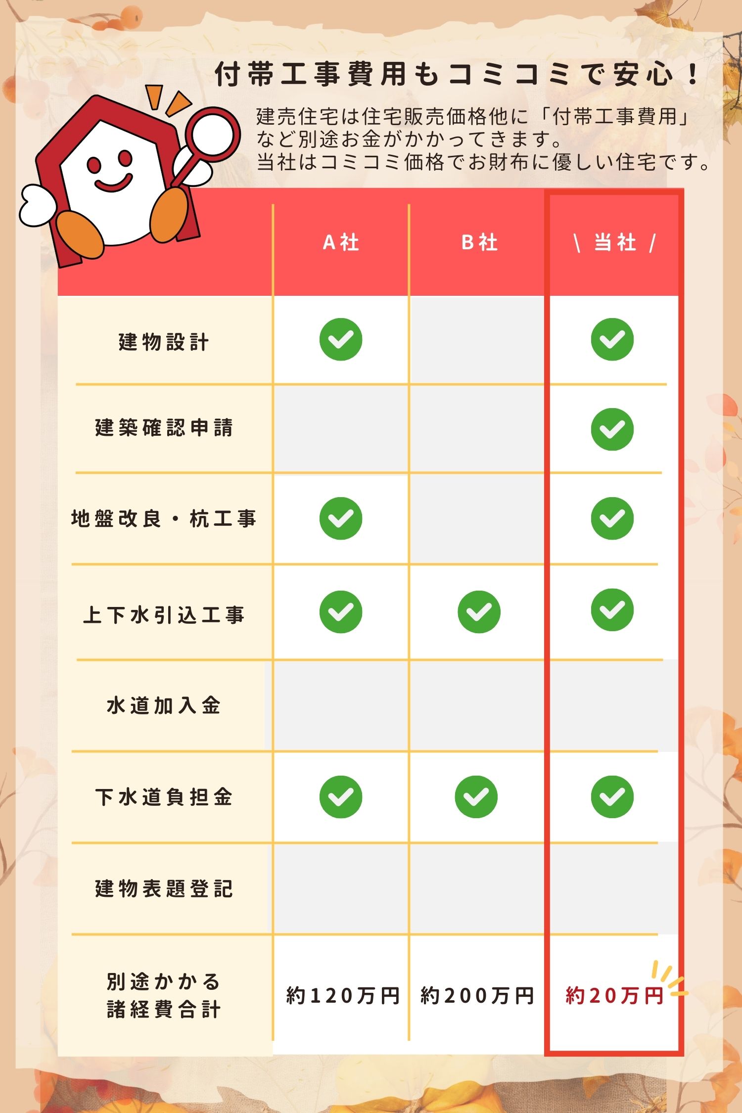 OPEN HOUSE！！平川市本町 新築建売住宅販売会開催！！【2025年11月22日(土)～12月21日(日)】おうち情報館城東店